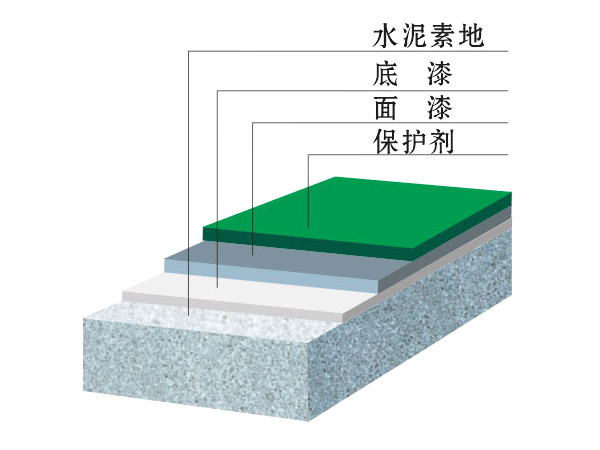 環氧樹脂薄涂