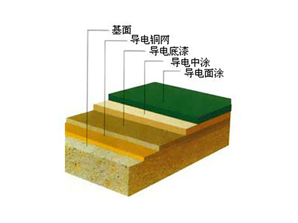 環氧樹脂自流坪（防靜電）